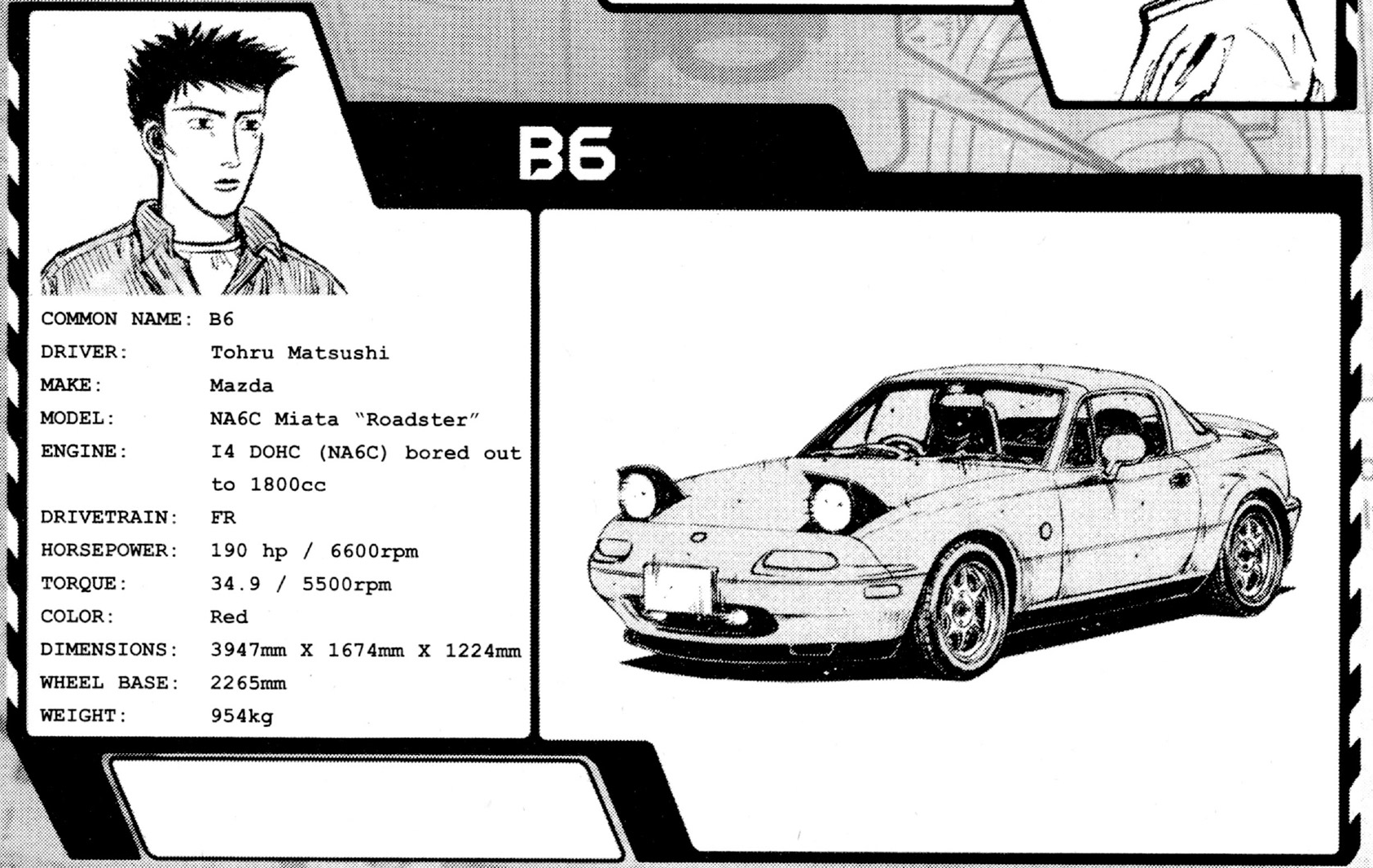 Toru Suetsugu's Eunos Roadster, Initial D Wiki