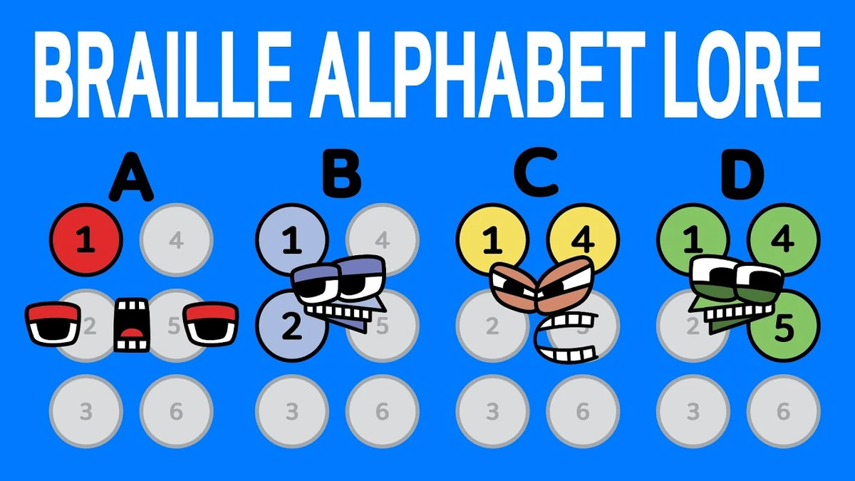 Braille Alphabet Lore 인제프 INJEF Wiki Fandom