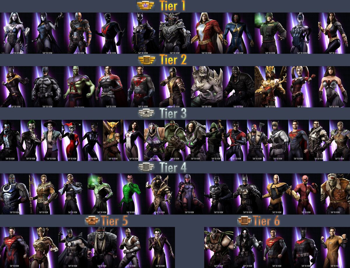 Tier List Part 1 - Top and High Tiers 