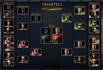 Battle Arena Brackets