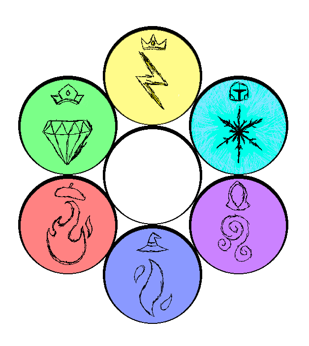 the-six-elements-inside-world-wiki-fandom