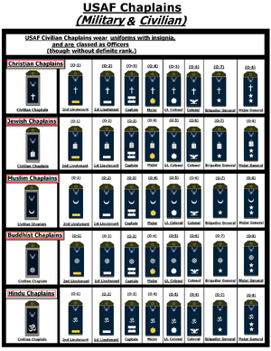 USAF CHAPLAINS Hypothetical Insignia of Rank | Insignias Wiki | Fandom