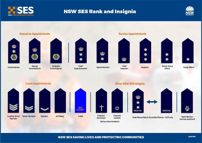 Ses-ranks