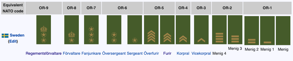 Swedish Armed Forces | Insignias Wiki | Fandom