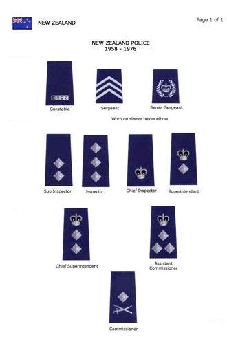 New Zealand Police | Insignias Wiki | Fandom