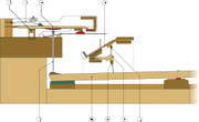 220px-Erard double pilot action