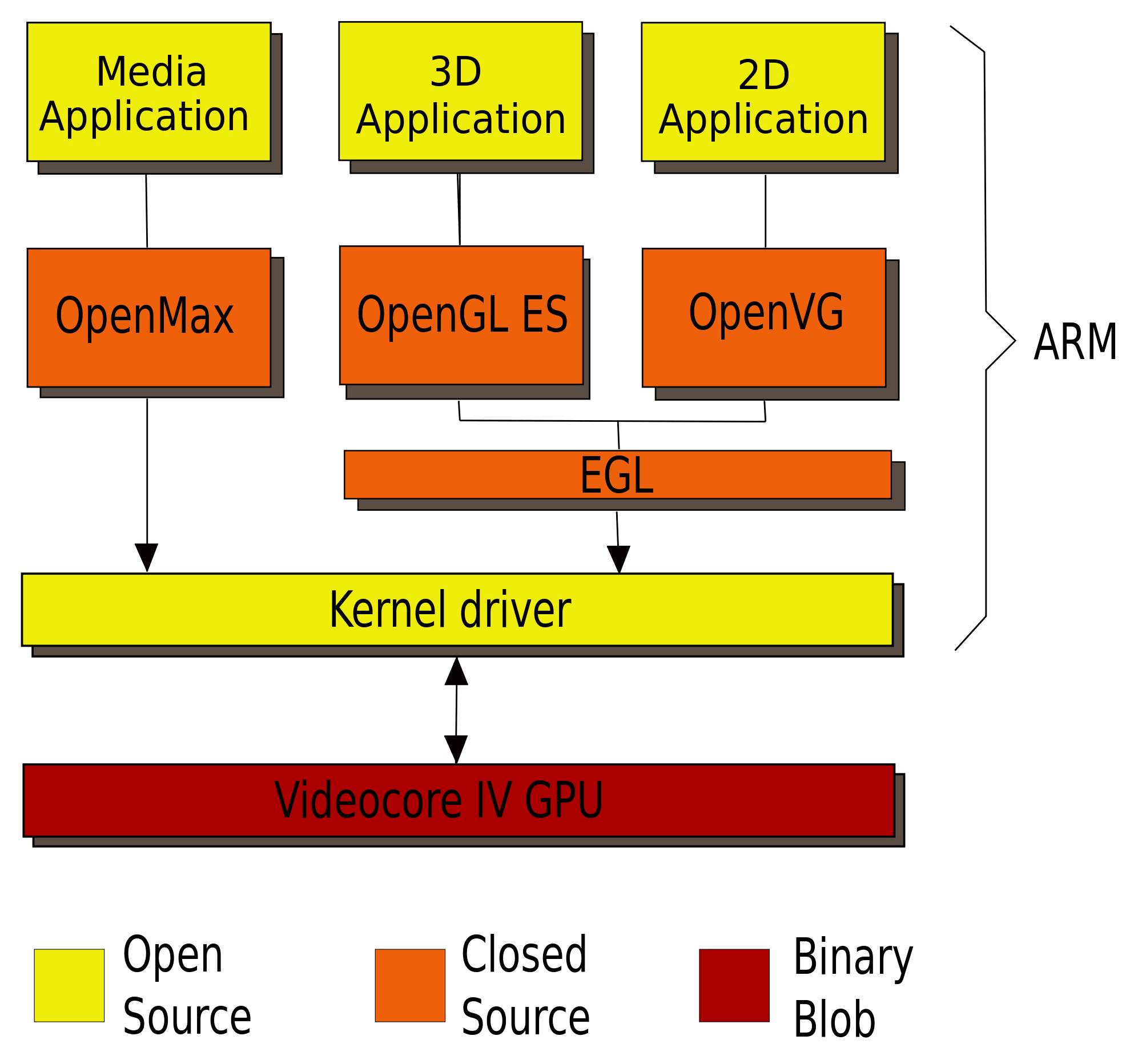 Introducing the New Out Of Box Software (NOOBS) - Raspberry Pi