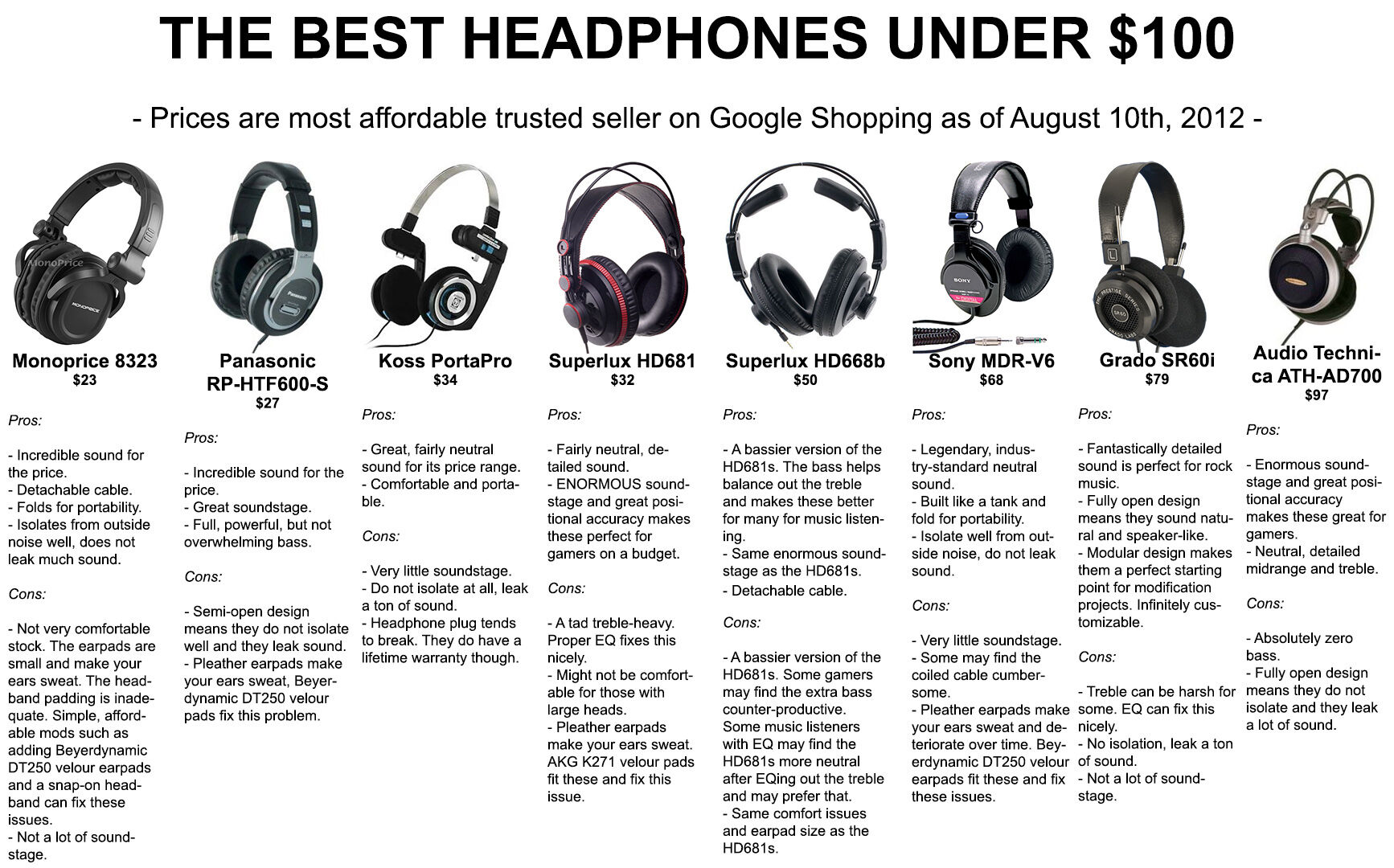 Best earphones top brand list