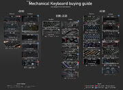 Mechanical Keyboard buying guide