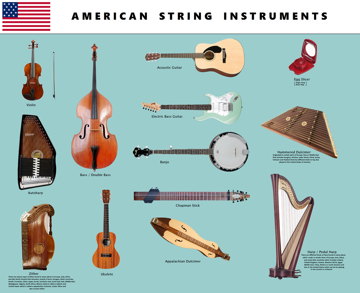 Types of Cello Strings: An Overview