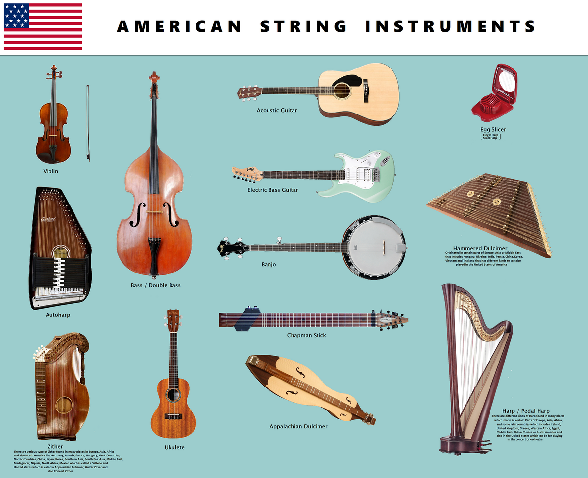 String Instruments, The Instruments Wiki