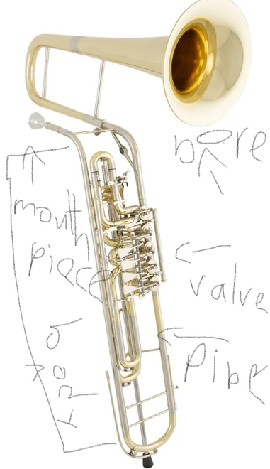 Cimbasso | The Instruments Wiki | Fandom