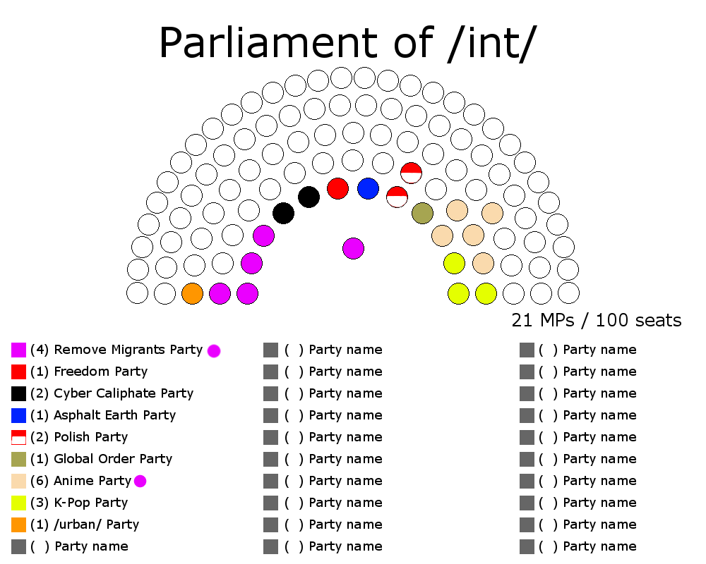 Seat Graph /int/ Parliament Wikia Fandom