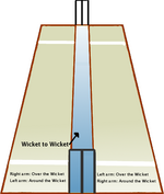 Cricket - Wickets