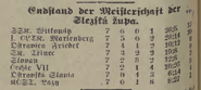 The final standings of the championship.