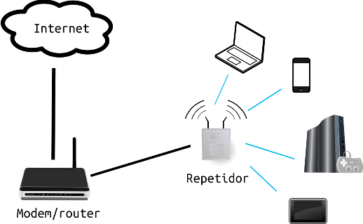 Repetidor para redes WIFI CDP RE300B