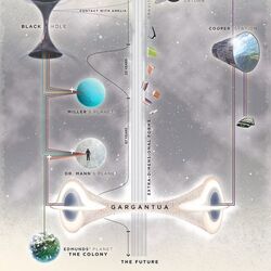 Interstellar Release Date - Jakustala