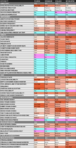 Survival Mode The Long Dark Wiki Fandom