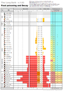 Food poisoning and Decay (outdated)