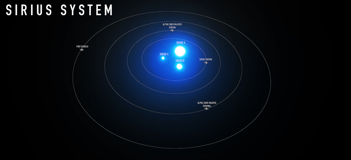 real photos of sirius star system