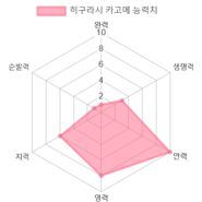 능력치[4]