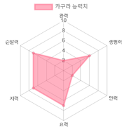 능력치[4]