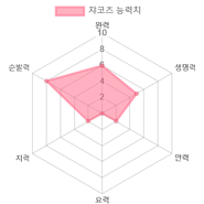 능력치[4]