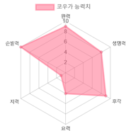 능력치[3]