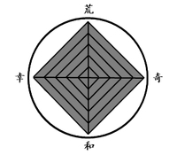 桔梗四魂圈.png