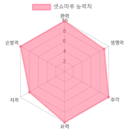 능력치[4]