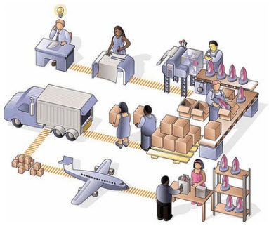 Modelo de Planificación de Requerimientos de Materiales (MRP) | Inventario  y sus Modelos Wiki | Fandom