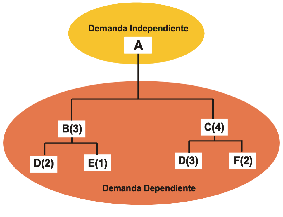 Introducir 68+ imagen modelo de demanda dependiente