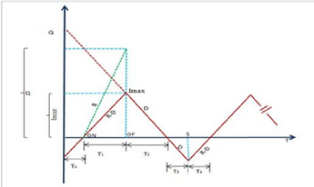 Modelo LEP con Faltante | Inventario y sus Modelos Wiki | Fandom