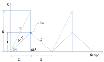 Modelo LEP sin Faltante | Inventario y sus Modelos Wiki | Fandom