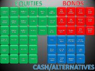 Asset Class Map