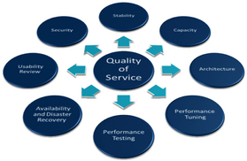 QoS: Quality of Service | Internet of Things Wiki | Fandom