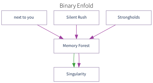 Binary Enfold Progression Light