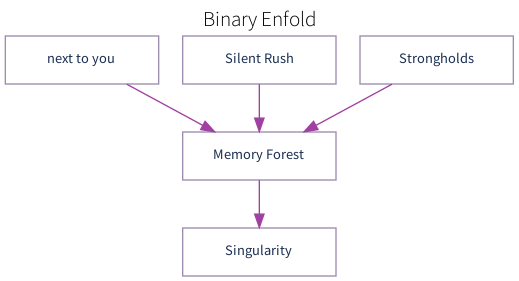 Binary Enfold Progression.png