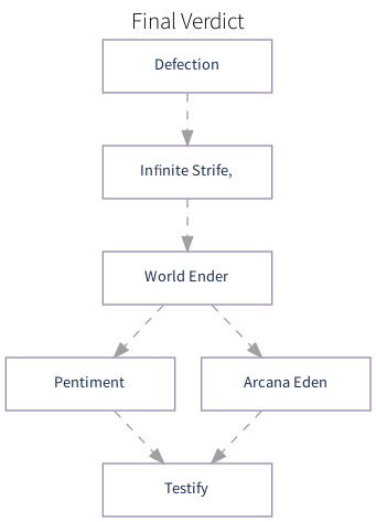 World Ender, Arcaea Wiki