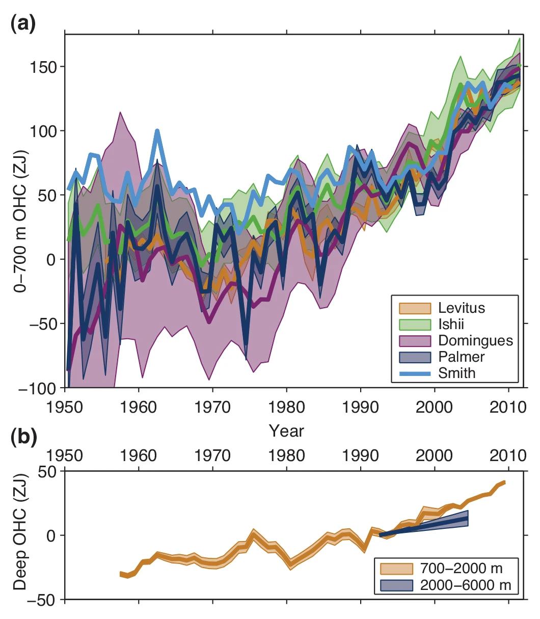 Heat content. Heat content. Global ocean. Heat content. Heat content.