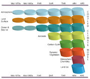 WGI AR5 Fig1-13