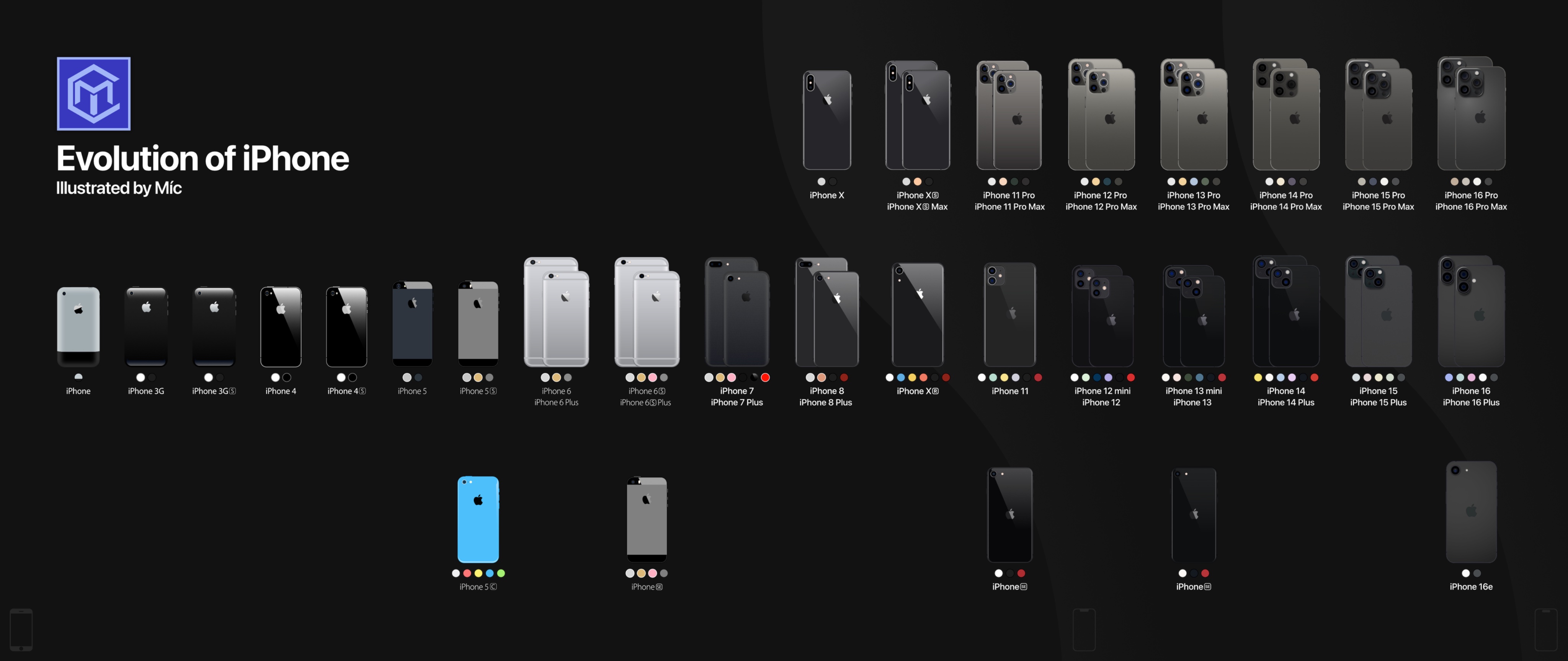 List of iPhone models Apple Wiki Fandom