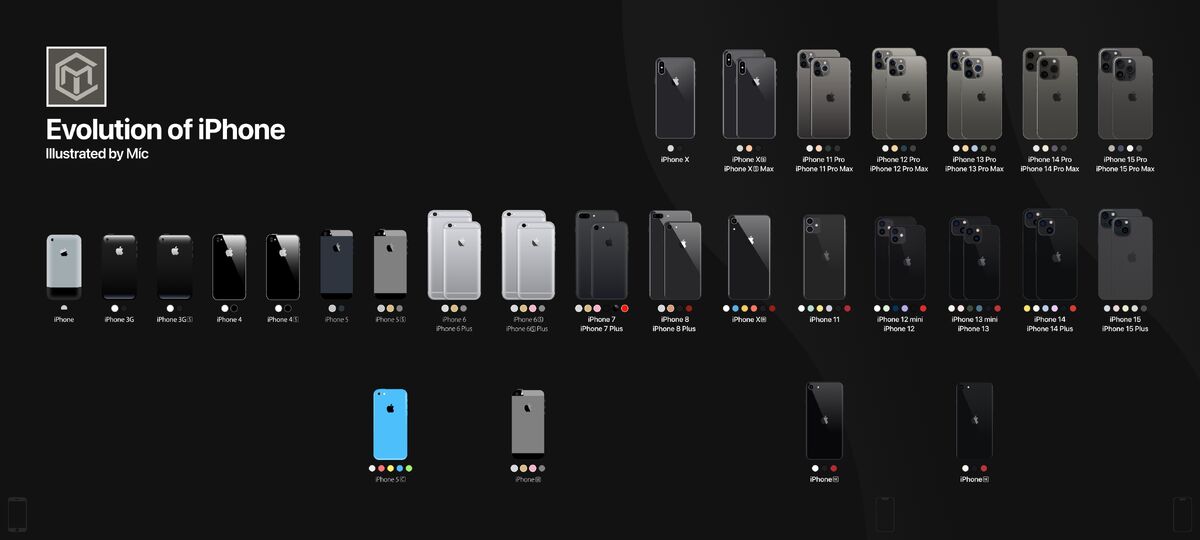 models of iphone