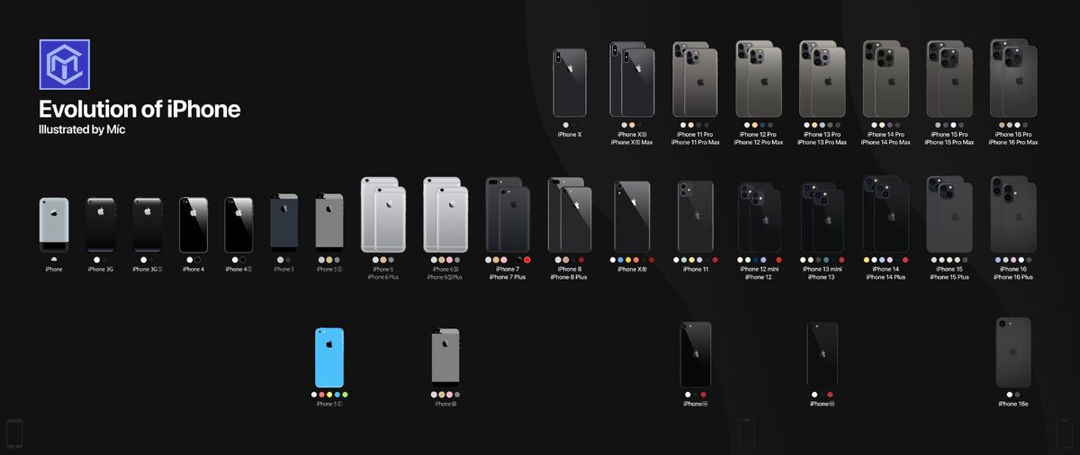 List of iPhone models Apple Wiki | Fandom