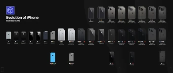 Evolution of iPhone