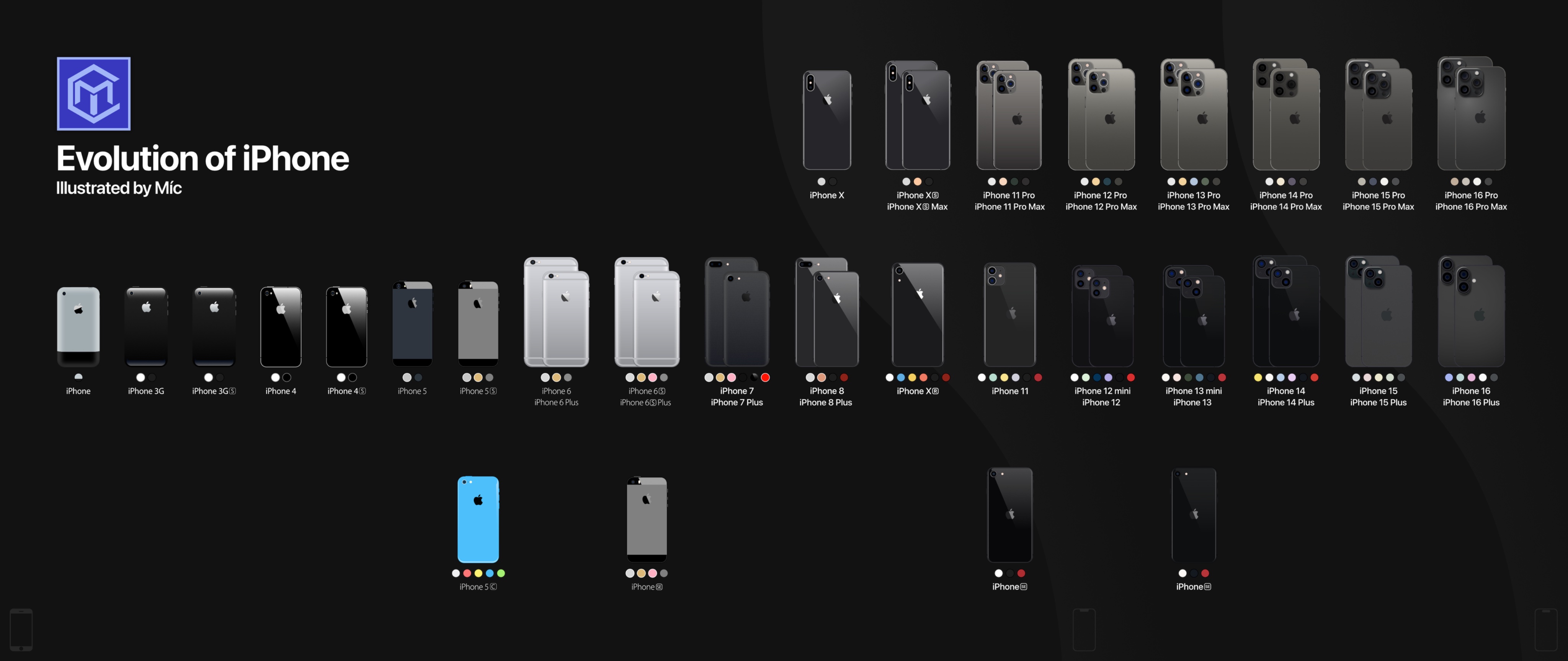 List of iPhone models | Apple Wiki | Fandom