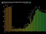 Apple Store (retail)/2020-2021 closures and reopenings