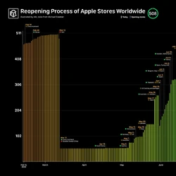 Apple Store Retail 2020 2021 Closures And Reopenings Apple Wiki Fandom