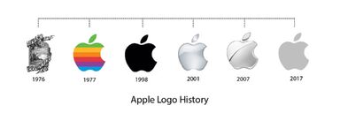 Apple logo history 1976-2017