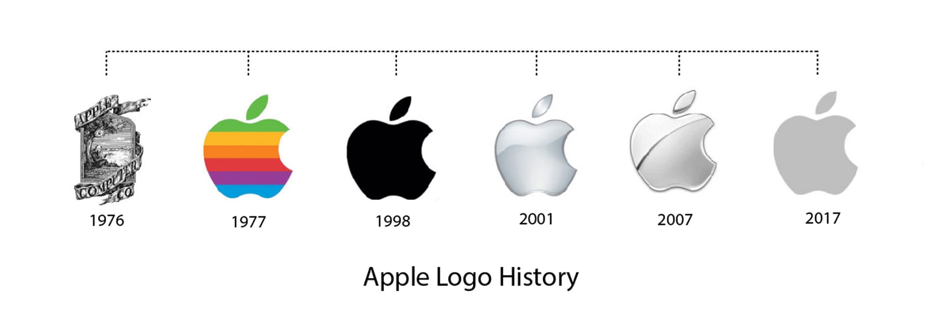 Apple logo | Apple Wiki | Fandom